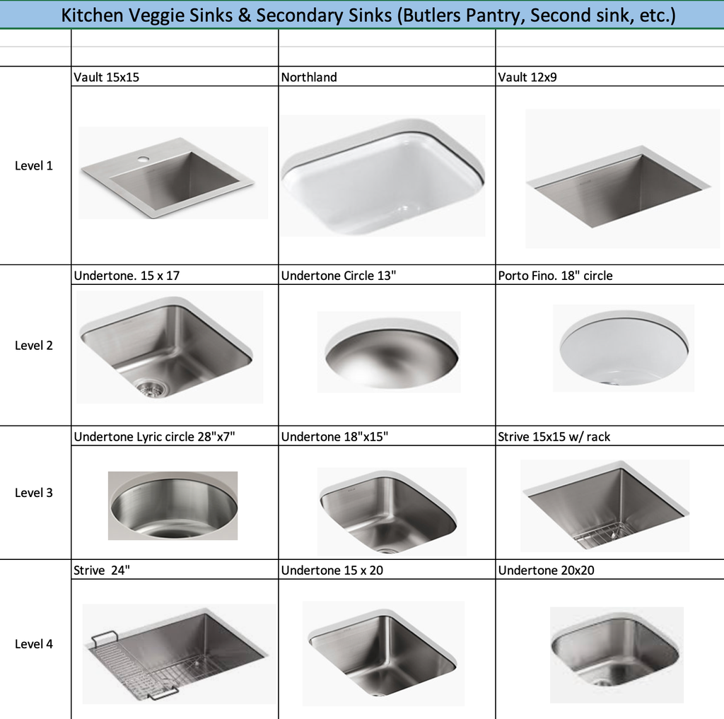Kitchen Veggie Sinks & Secondary Sinks (Butlers Pantry, Second sink, etc.)