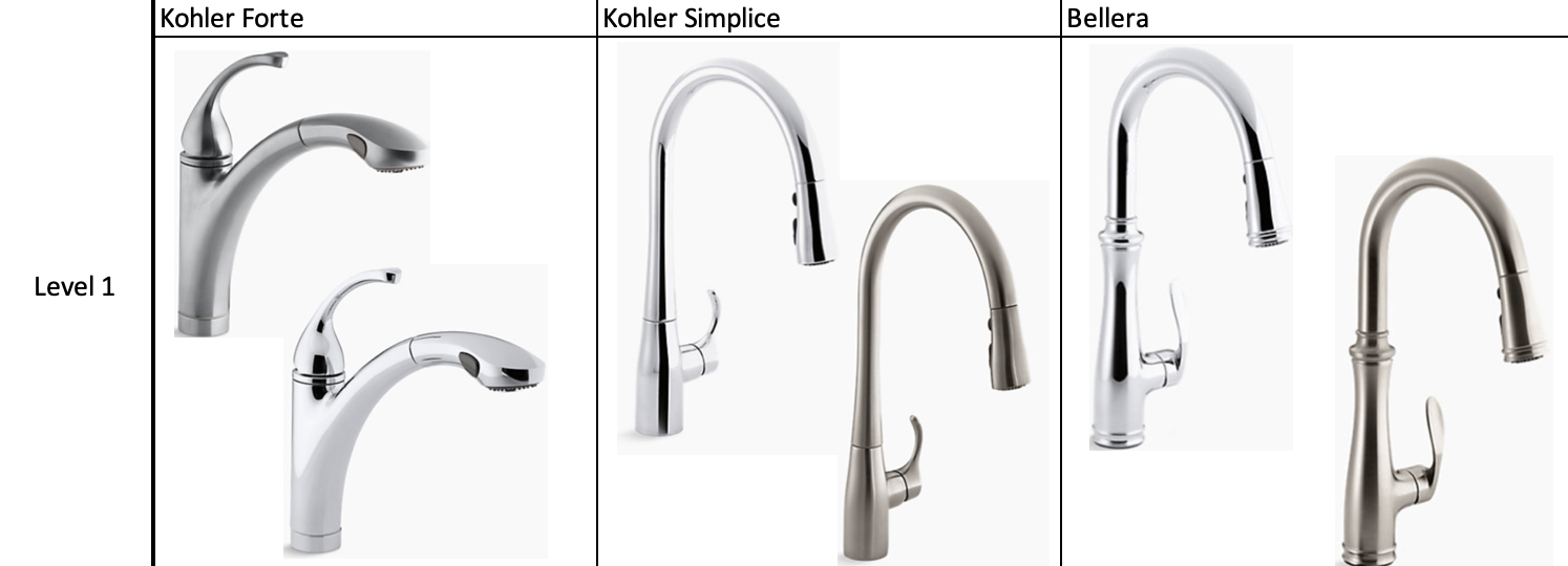 Kitchen Faucets