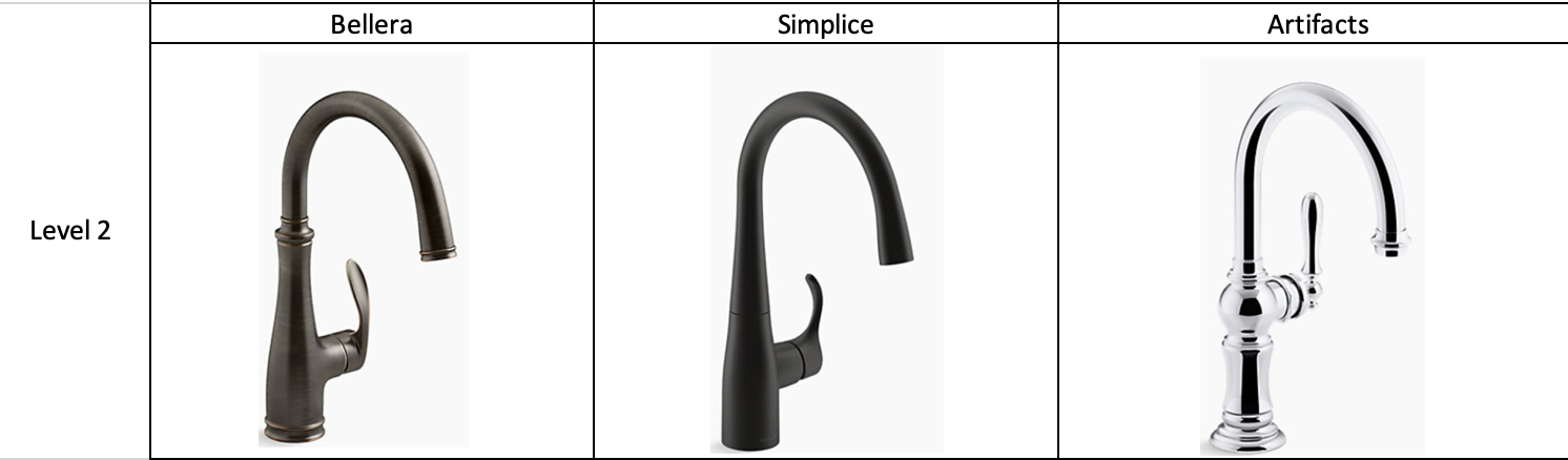 Kitchen Faucets