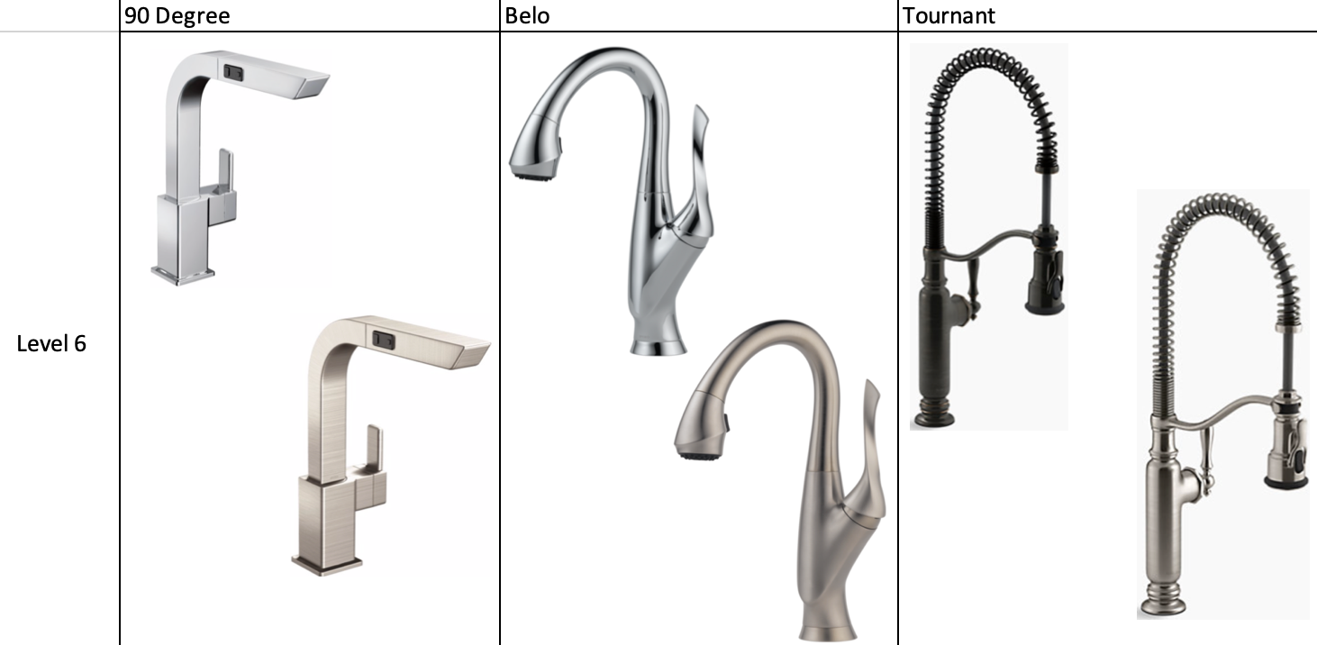Kitchen Faucets